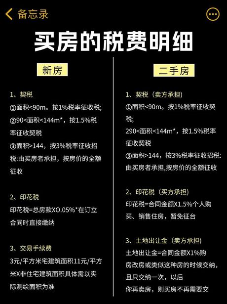 新房购买：了解您需要缴纳的税费