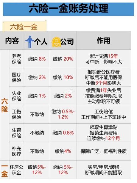 六险一金要扣多少钱？