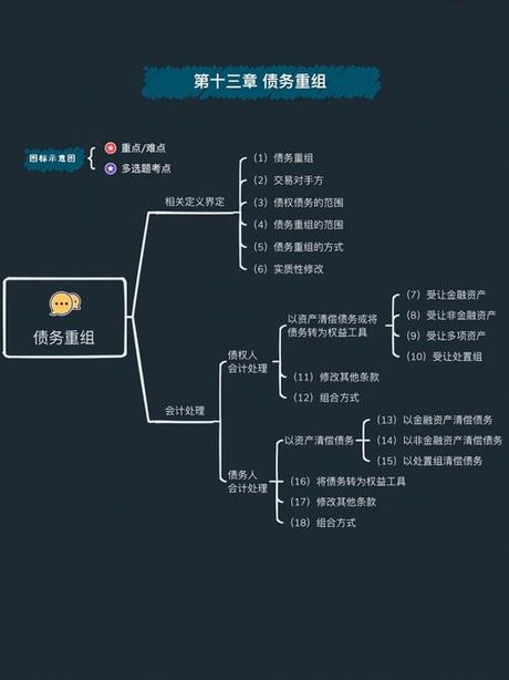 债转股：企业债务重组的巧妙策略