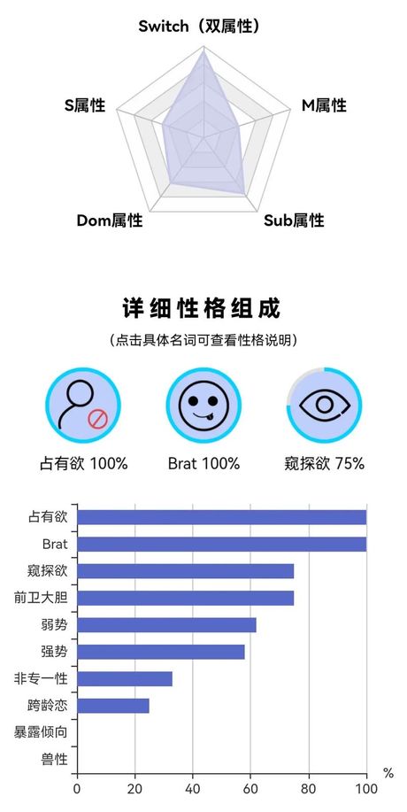 属性DOM和子元素Sub的含义