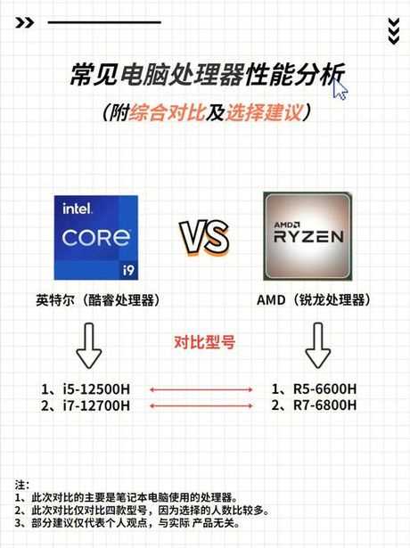 深入了解Intel Core i5处理器：性能与用途