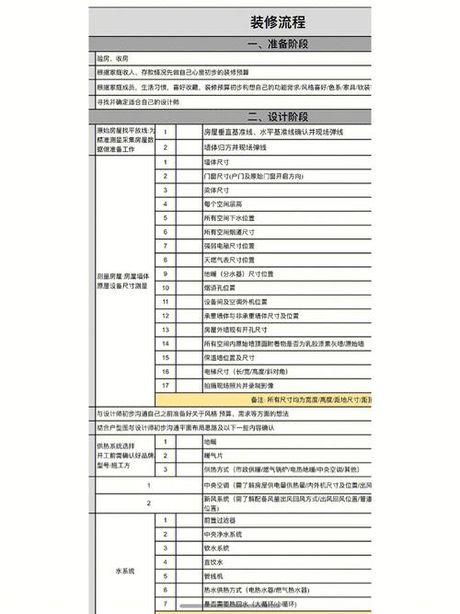 汽车加气费用解析