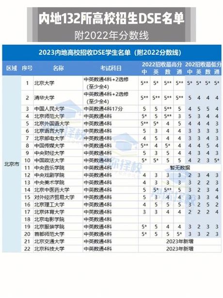 2加2大学：概念与分数要求