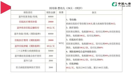 大人肺炎住院费用解析