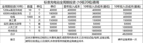 汽车充电站投资成本解析