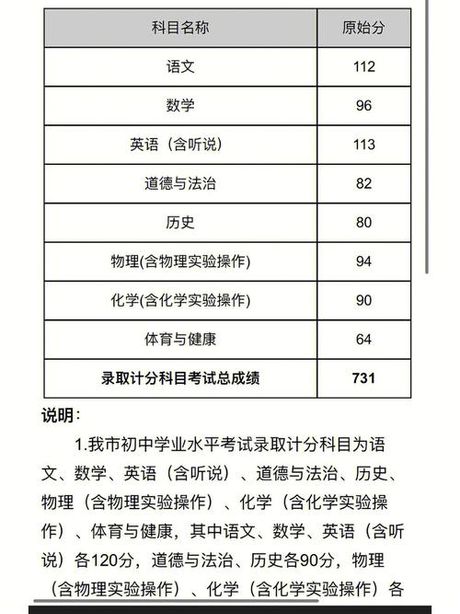 中国初中中考总分揭秘