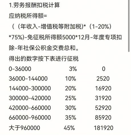 劳务报酬个人所得税计算方法全解析