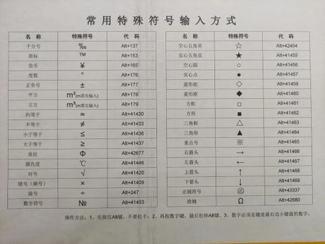 数学符号输入指南