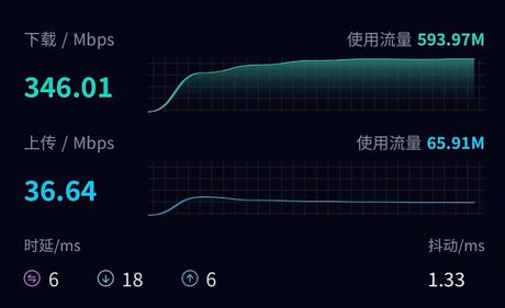 丢包率是什么意思？