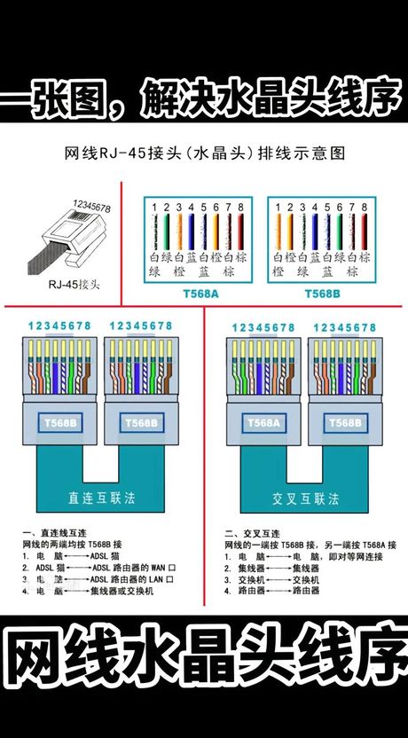 电脑网线连接指南