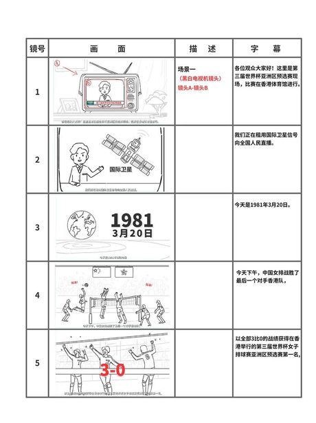 如何制作视频教程动漫