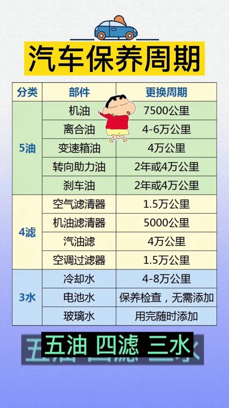 汽车多少公里保养一次：维护爱车的黄金法则