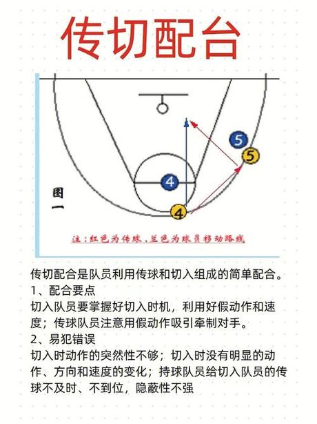 篮球中锋的艺术：技巧与策略