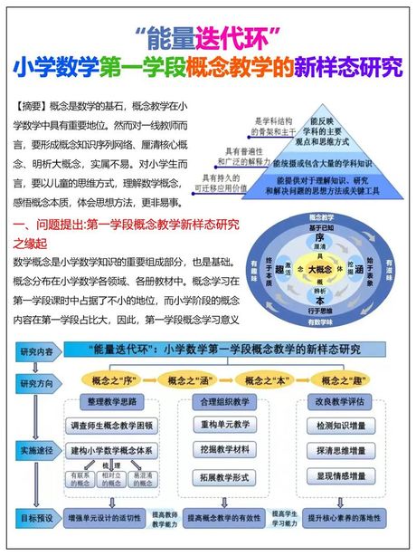 探索数学的基石：为什么1加1等于2