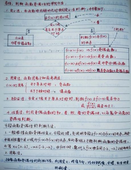 函数奇偶性的判断方法：数学世界的对称之美