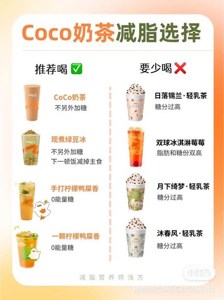 CoCo奶茶店加盟费用解析