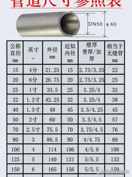 四分管的直径是多少？