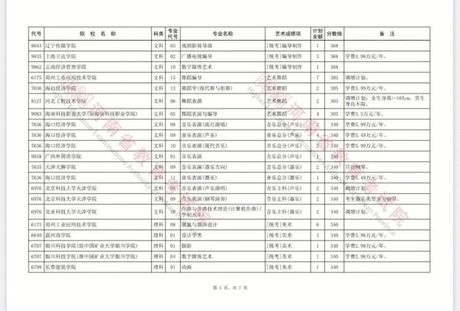 本科一批B段：中国高考录取的特殊阶段