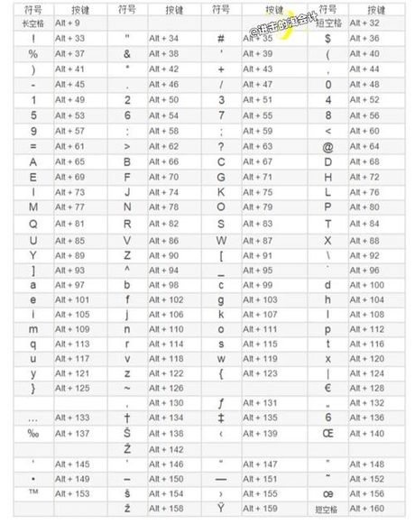 x拔怎么输入？了解特殊字符的输入方法