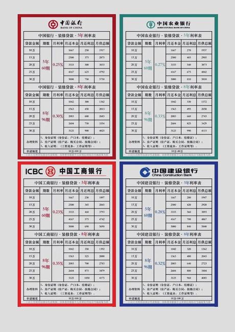 银行利息怎么算的？