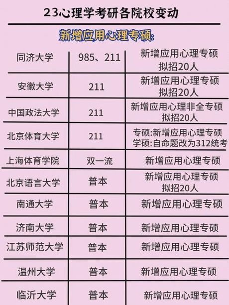 吕梁学院考研情况解析