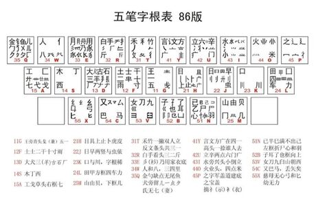 鼎五笔输入法：高效汉字输入的奥秘