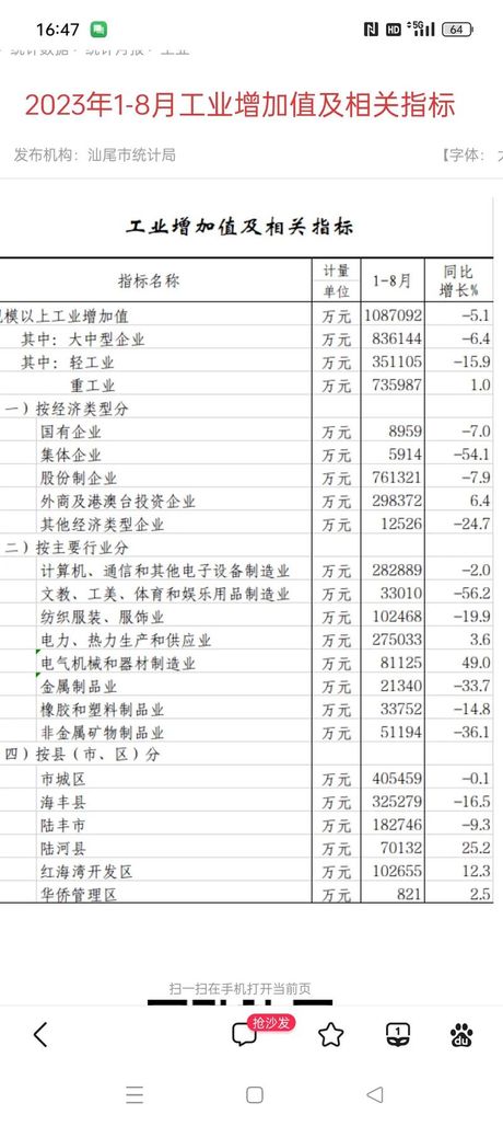 产业增加值：经济活动的核心指标