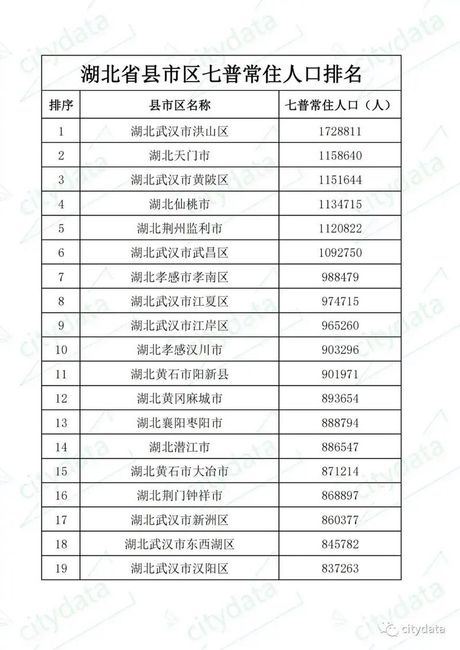 湖北省县市区数量及分布概况