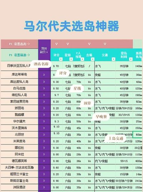 马尔代夫五日游：费用全解析