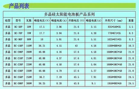 光伏板价格揭秘：每平方的成本与效益