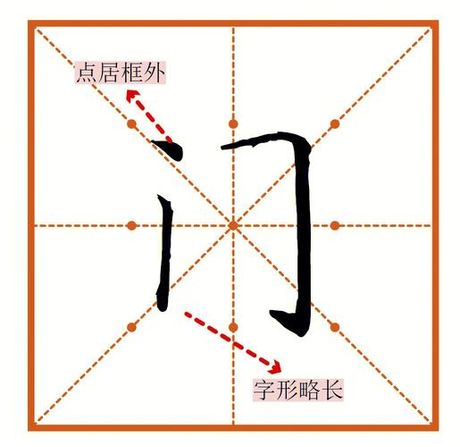 揭秘汉字之美：门字的笔顺艺术