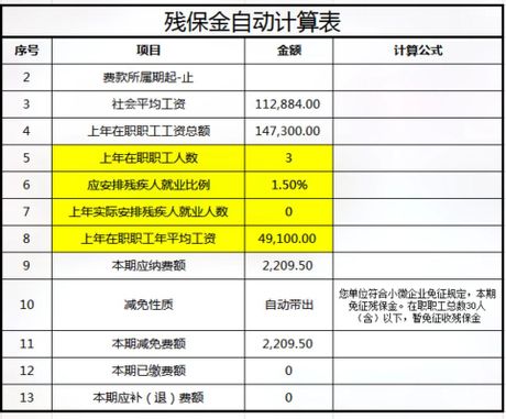 残保金工资总额的计算方法