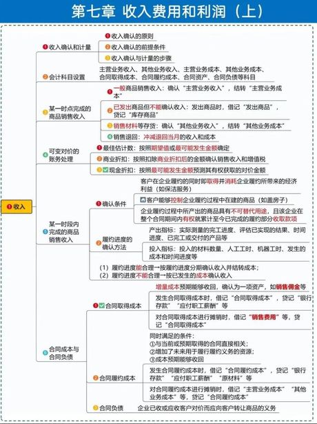 学会计：费用解析