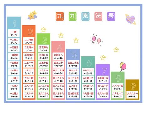 教授二年级学生乘法口诀的技巧