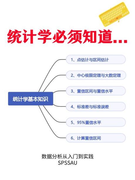 置信度95%是什么意思？