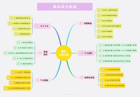 掌握培养方式填写技巧：科学规划个人成长路径