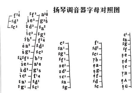 调音器的使用方法