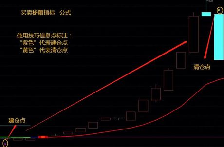 股市术语中的“内盘”：理解买卖力量的关键指标