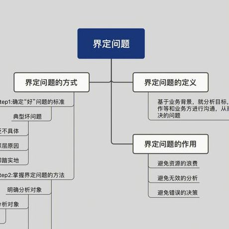 期间核查方法：确保数据准确性的关键步骤