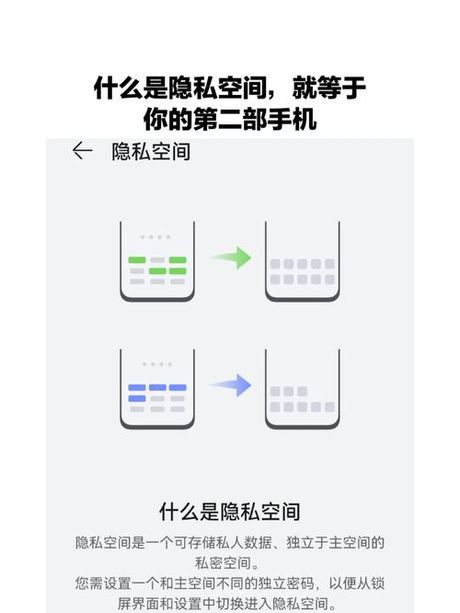 私密空间隐藏了怎么办？