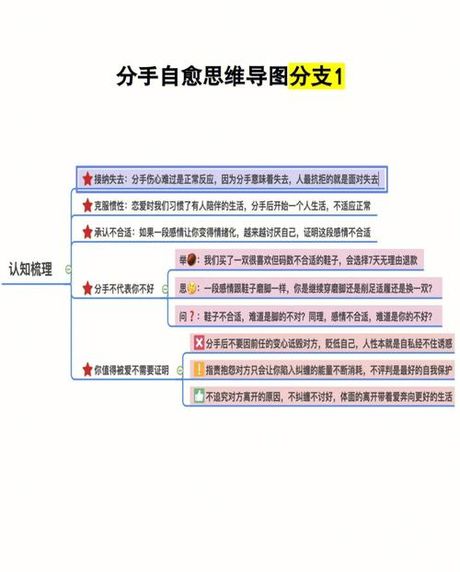 分手冷静期：情感恢复的时间框架