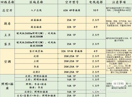 1千瓦等于多少度电？