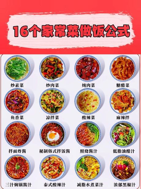 美食制作方法大全