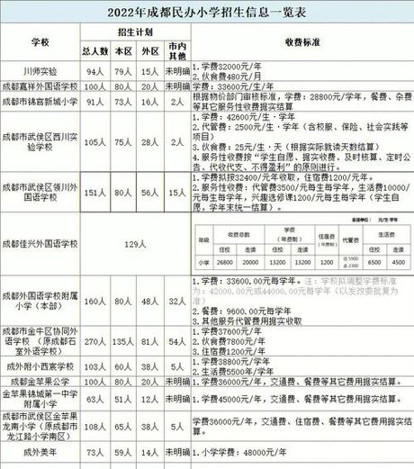 小学学费知多少：一学期的费用解析