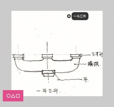 “一斗二斗三斗”：古代量器与计量单位的故事