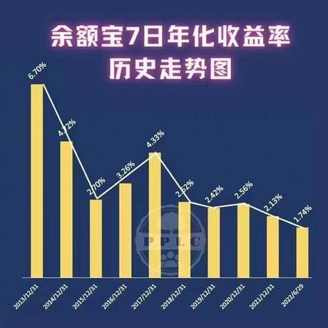 1000余额宝一天收益多少钱：深入解析余额宝的收益计算