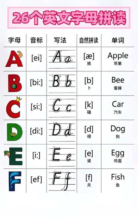 英标怎么读：揭秘英文字母的发音规则