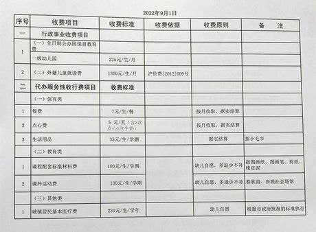 1-2岁托儿所收费指南