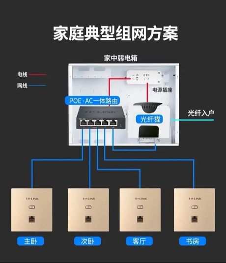 家庭无线网络的安装指南