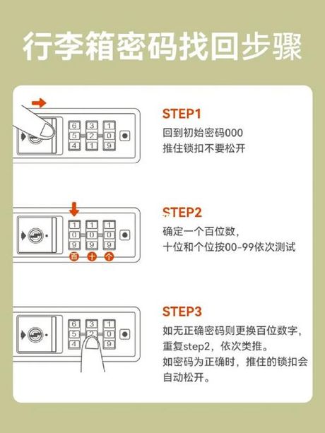 密码箱忘记密码了怎么办？